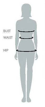 measurement locations on body